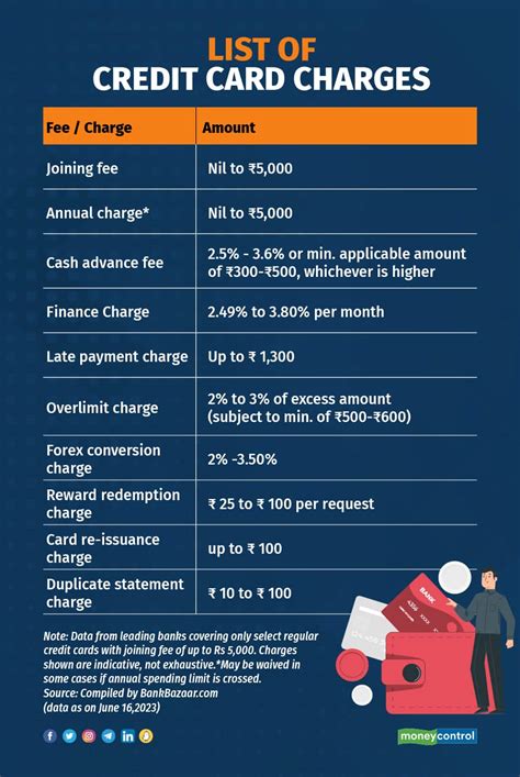 segpay charge|SEGPAY Charge on Credit Card